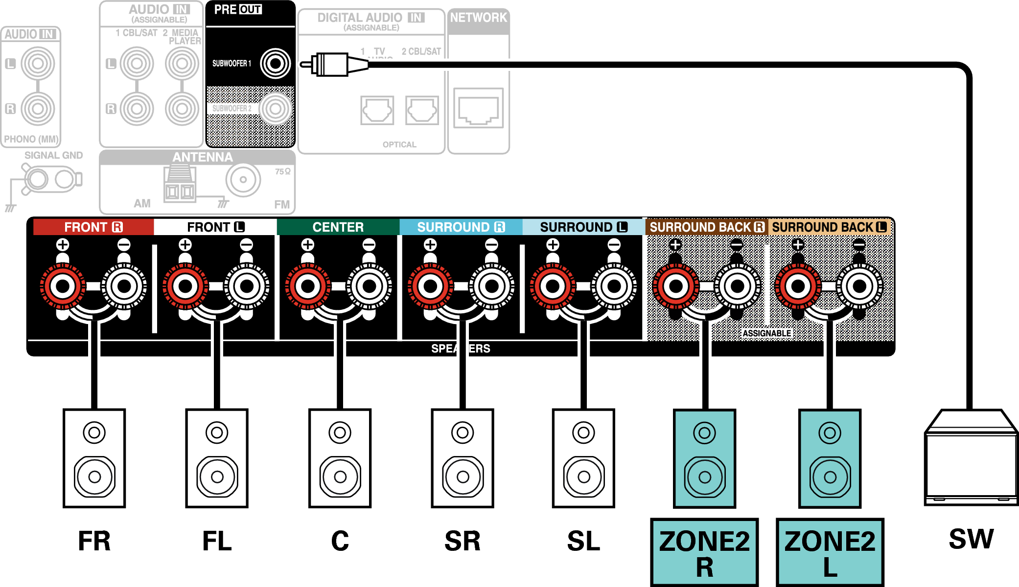 Conne SP 5.1 ZONE2 X18E2